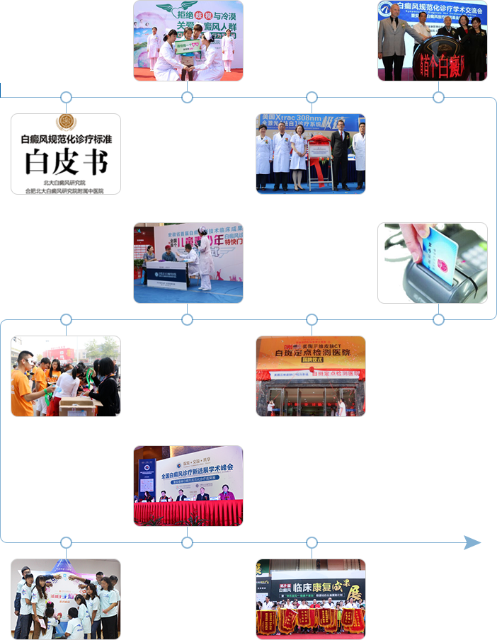 合肥白癜风医院历史进程图